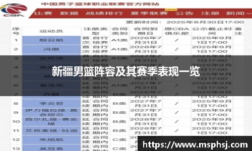 新疆男篮阵容及其赛季表现一览
